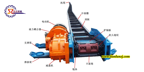 刮板輸送機(jī)